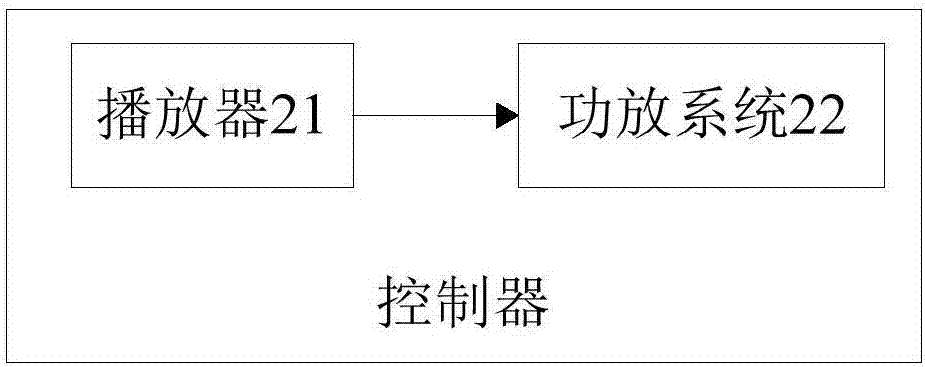 Integrated intelligent cinema system implemented based on Dolby