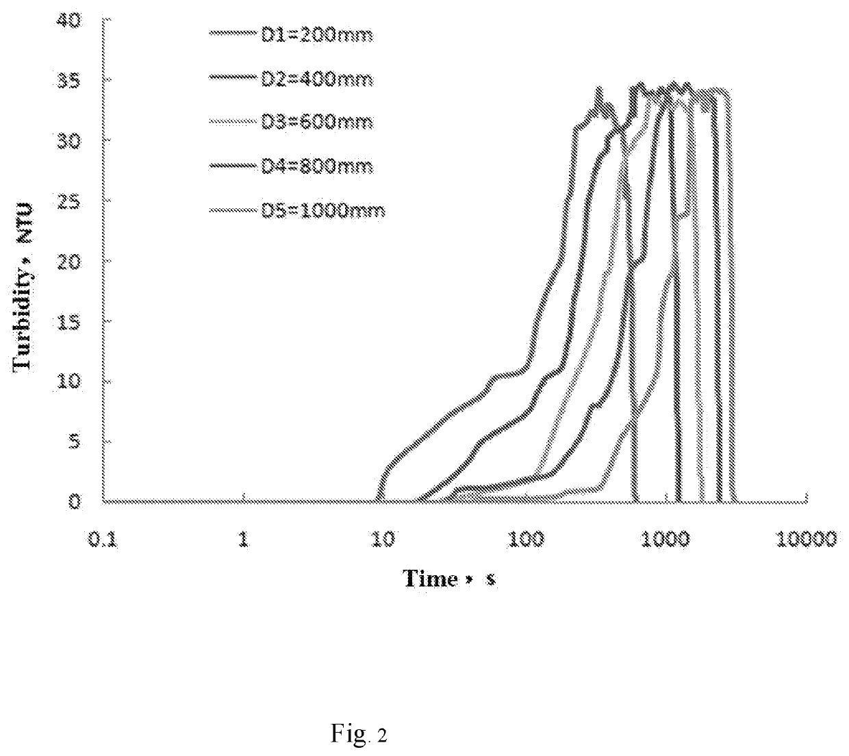 Testing device and method for floating rate of floating agent for fracture height control