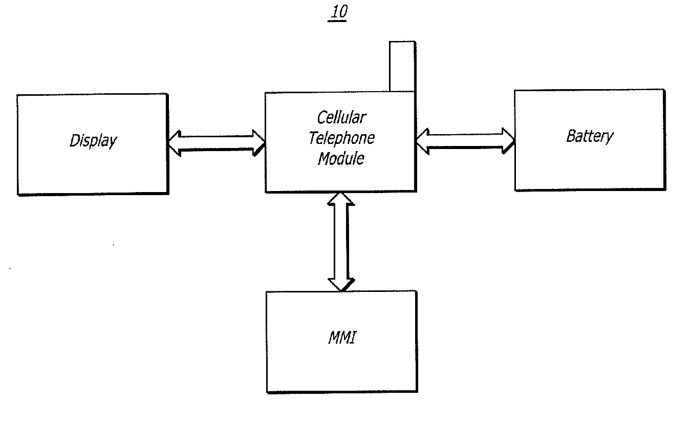 Personal electronic device with a dual core processor