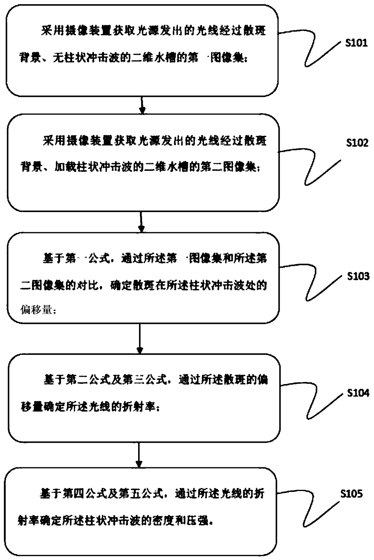 Pressure intensity distribution measurement method capable of aiming at columnar shock wave in water