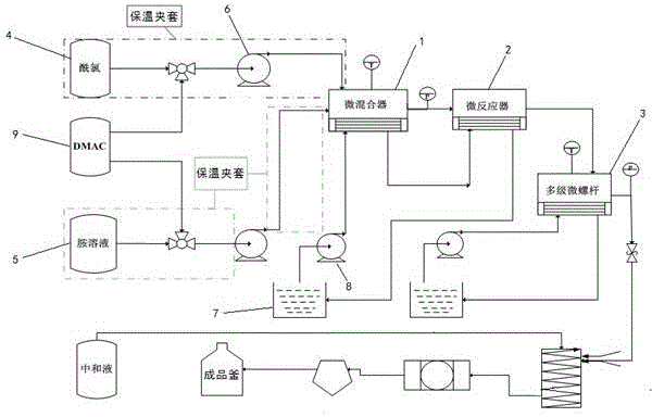 Continuous micro-reaction device and method for preparing meta-aramid resin and product