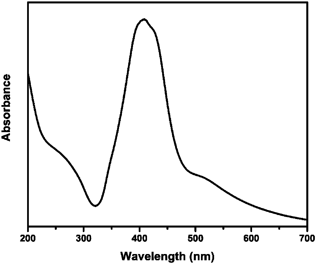 Preparation method of small-sized nanosilver for water-based conductive printing ink