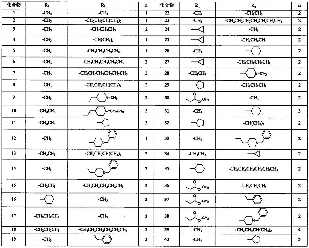 Narciclasine derivative, and preparation and application thereof in preparation of antitumor drugs