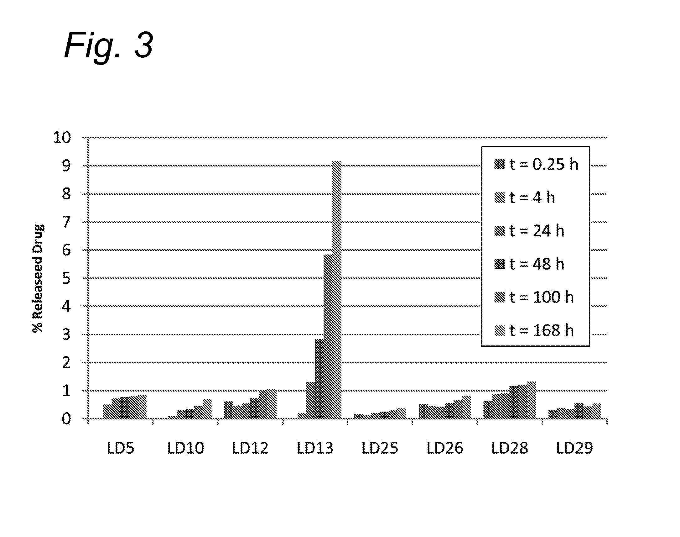 Novel conjugates of cc-1065 analogs and bifunctional linkers