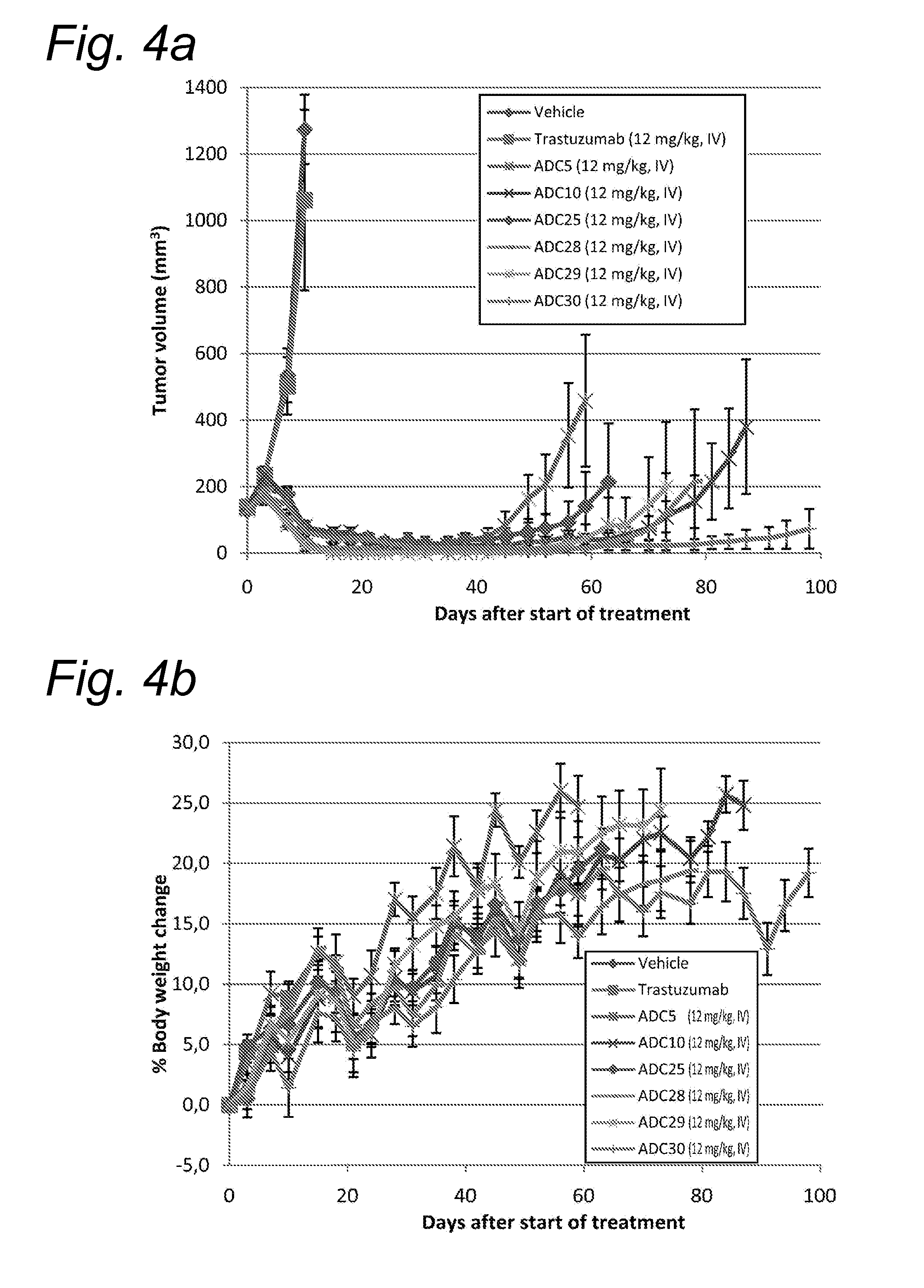 Novel conjugates of cc-1065 analogs and bifunctional linkers