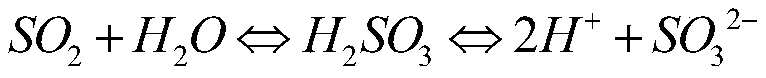 Method for conducting sulfur-containing flue gas desulfuration by means of alkaline waste