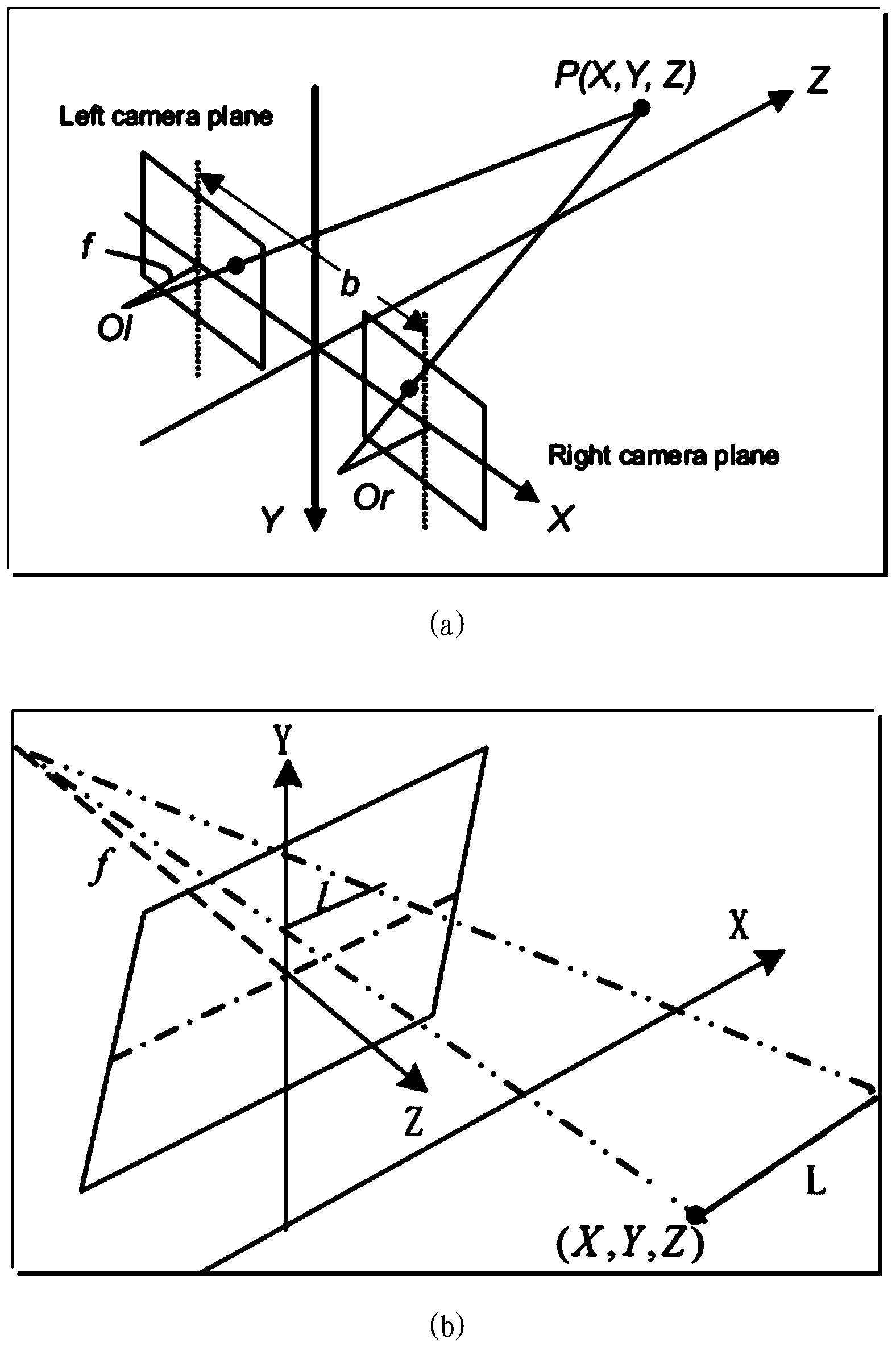 Object detection method and device