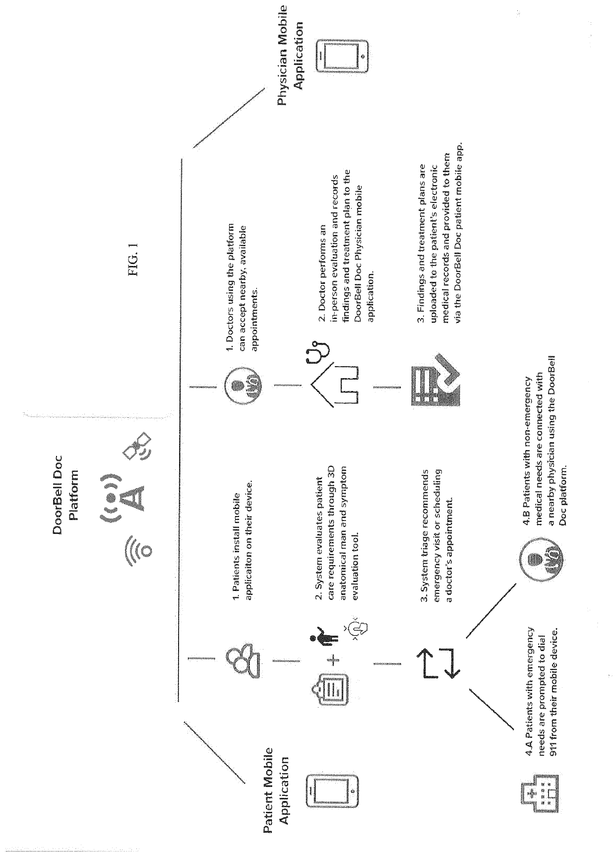 System And Method For Integrating Digital Differential Diagnostic Examination And Medical Treatment Strategies Using Digitally Interactive, Three-Dimensional, Full-Scale Human Body Image, Modifiable Anatomical Avatars To Self-Report, Diagnose And Treat Patient Symptoms