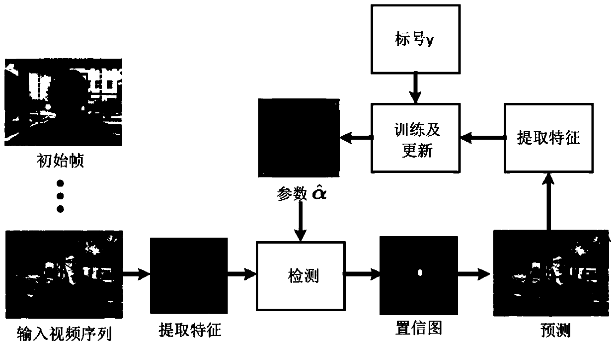 Continuous tracking method suitable for target grabbing of underwater robot