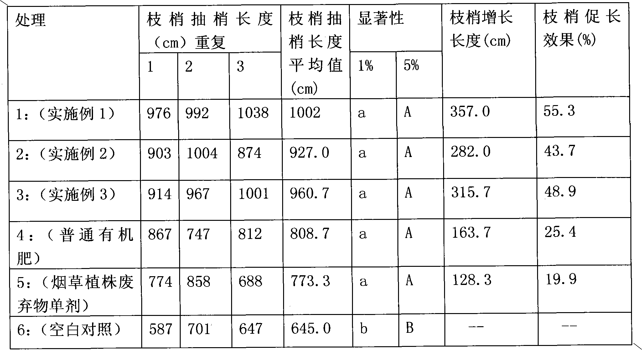 Organic-inorganic compound fertilizer special for walnut trees and preparation method and application thereof