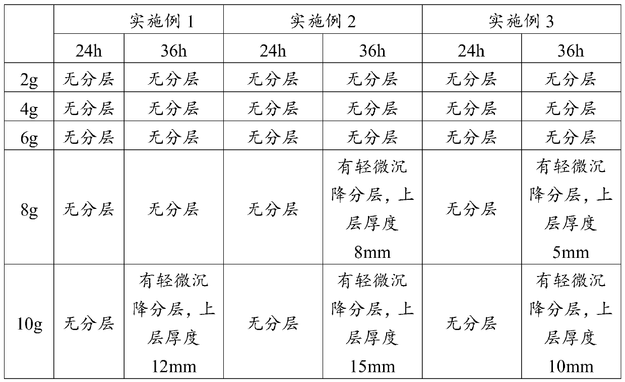 Graphene/metal composite material modified adhesive impregnated veneer and preparation method thereof