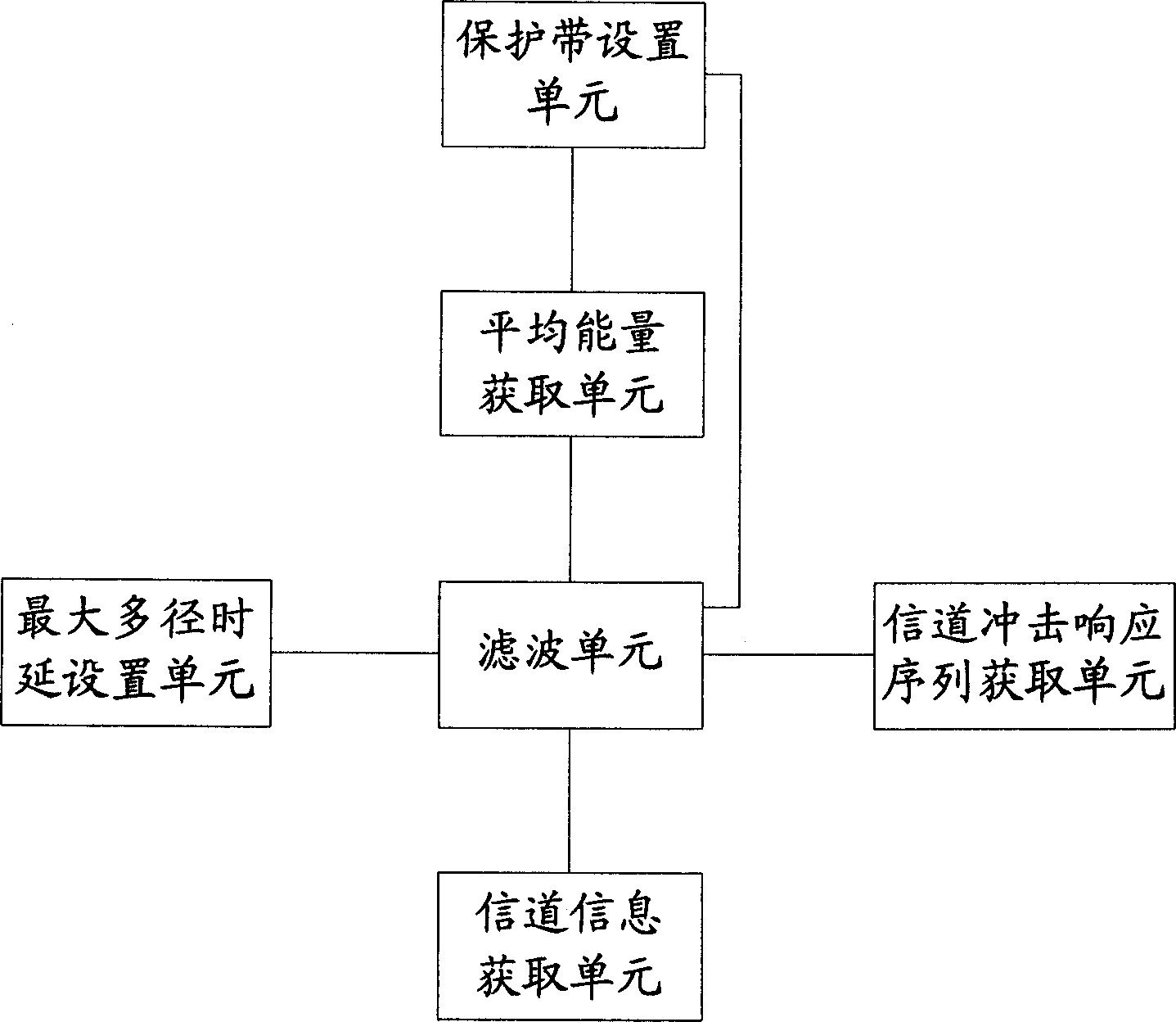 Method and device for suppressing noise