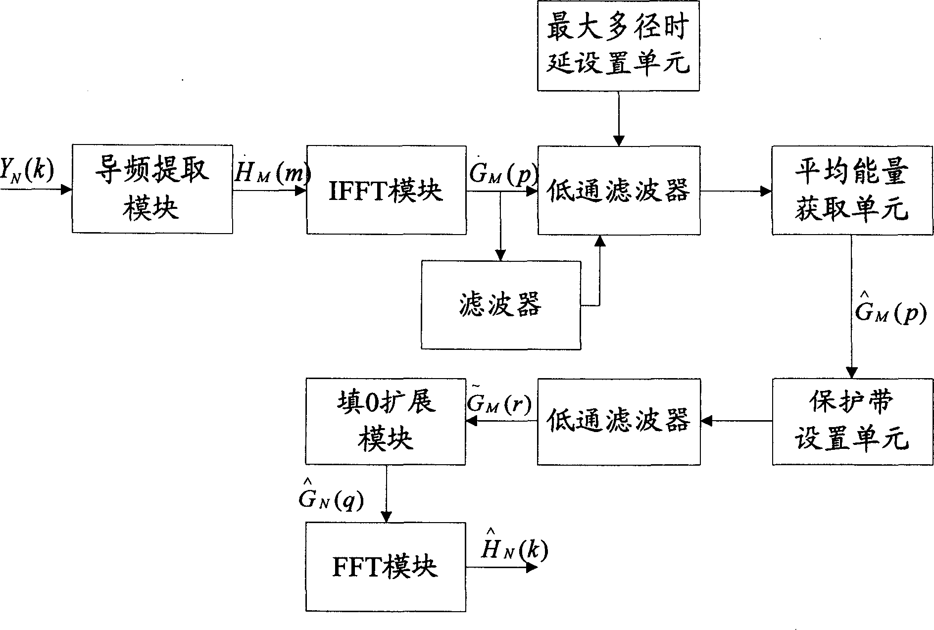 Method and device for suppressing noise