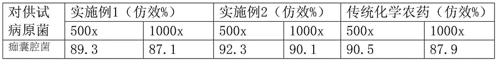 Natural fungicide for controlling citrus scab and preparation method for natural fungicide