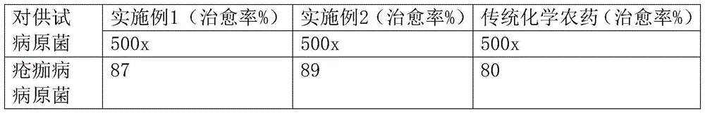 Natural fungicide for controlling citrus scab and preparation method for natural fungicide