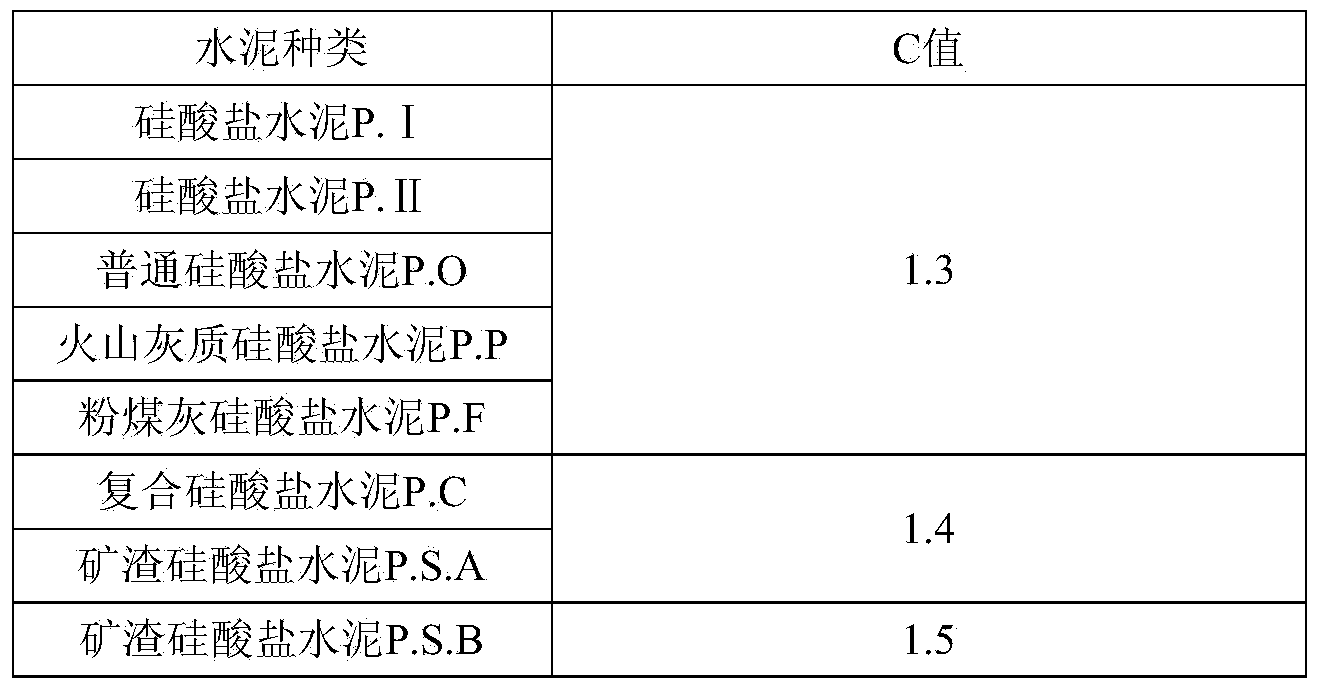 Method for fast predicting compressive strength of cement in 24 hours