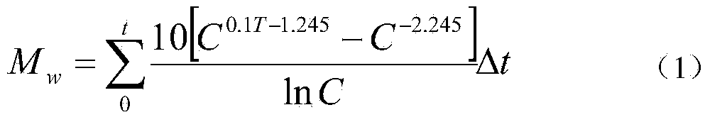 Method for fast predicting compressive strength of cement in 24 hours