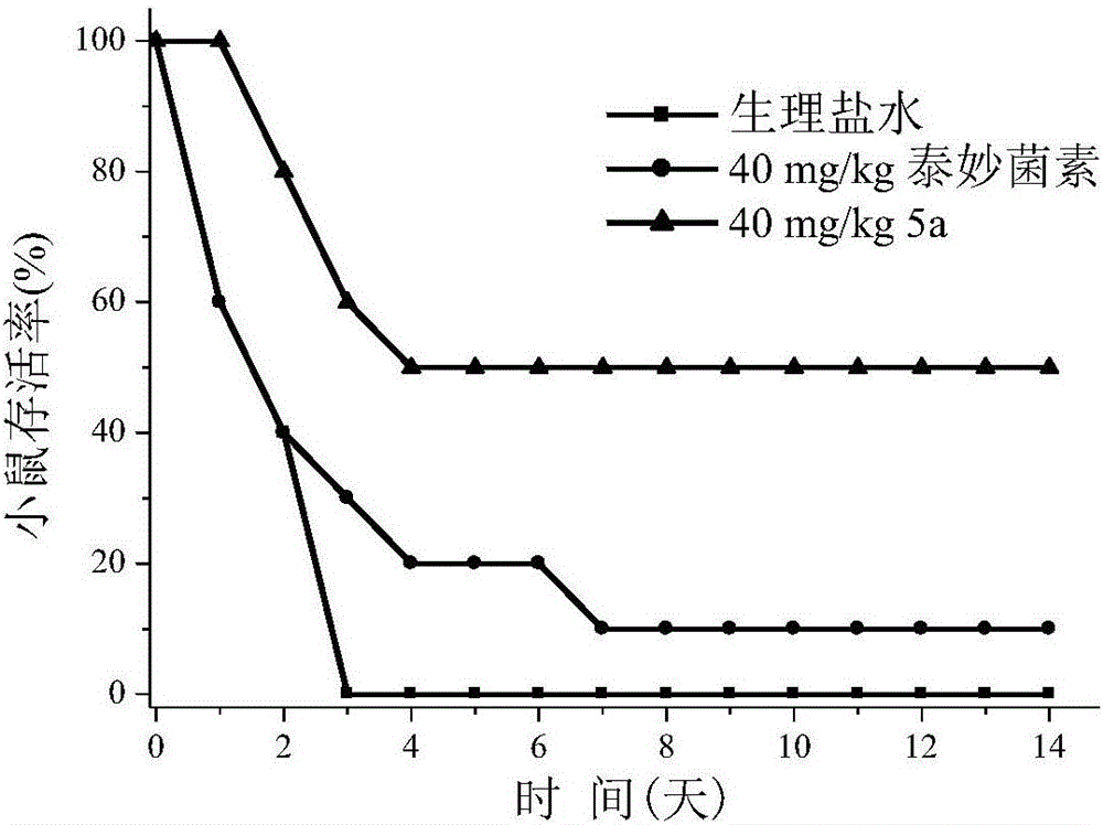 Pleuromulin derivative with acyl piperazine side chain and preparing method and application of pleuromulin derivative