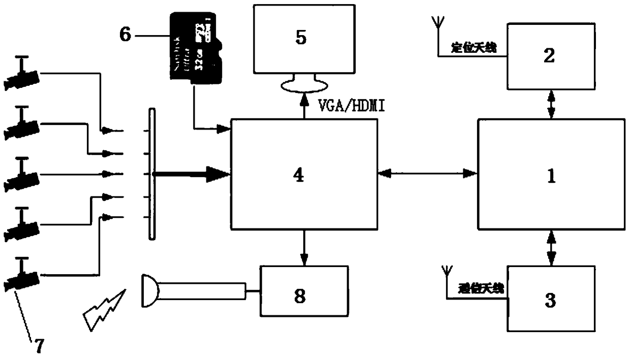 A positionable large-scale vehicle operation management system and its operation method