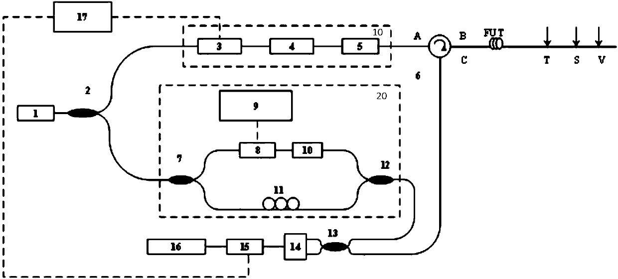 Distributed optical fiber sensing system for measuring temperature, strain and vibration simultaneously