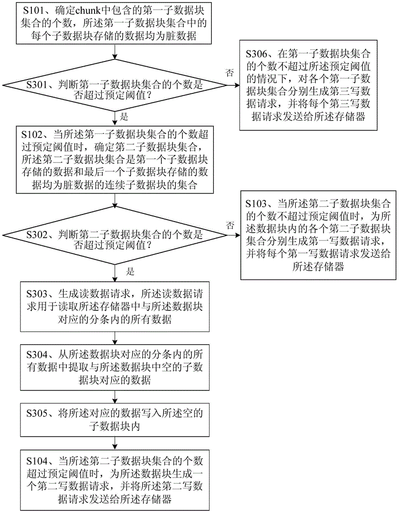 Method and device for writing data