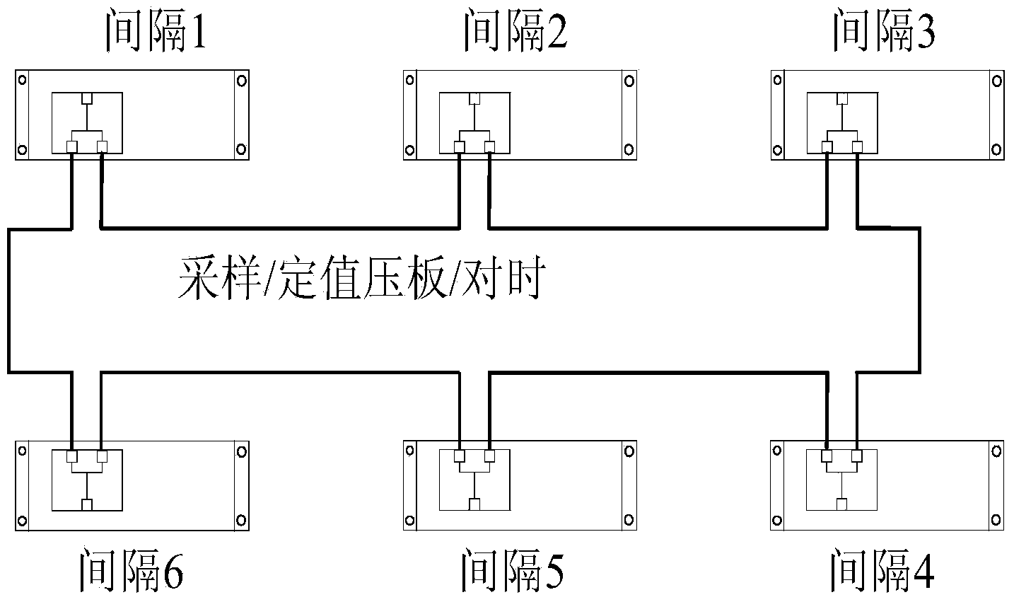 Ring network distributed bus protection synchronization method