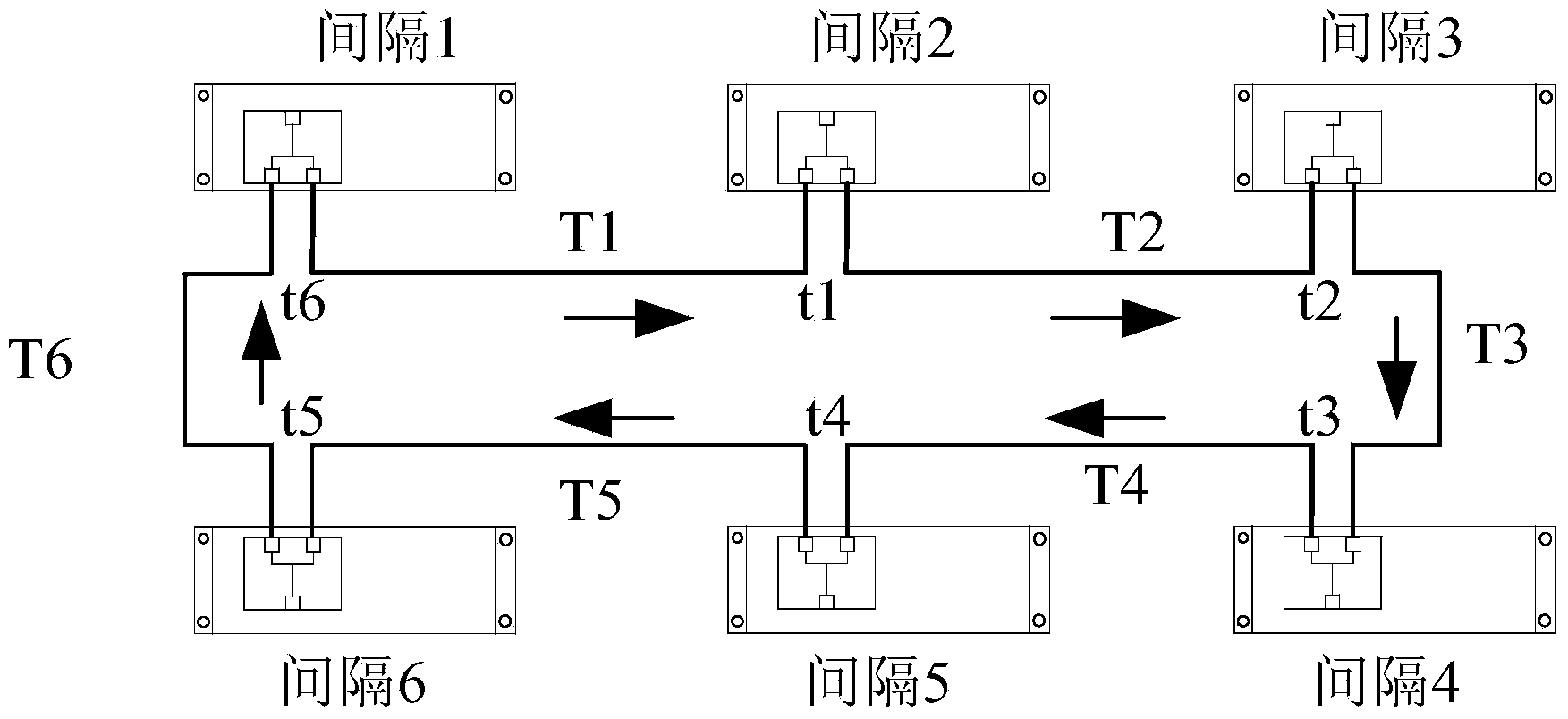 Ring network distributed bus protection synchronization method