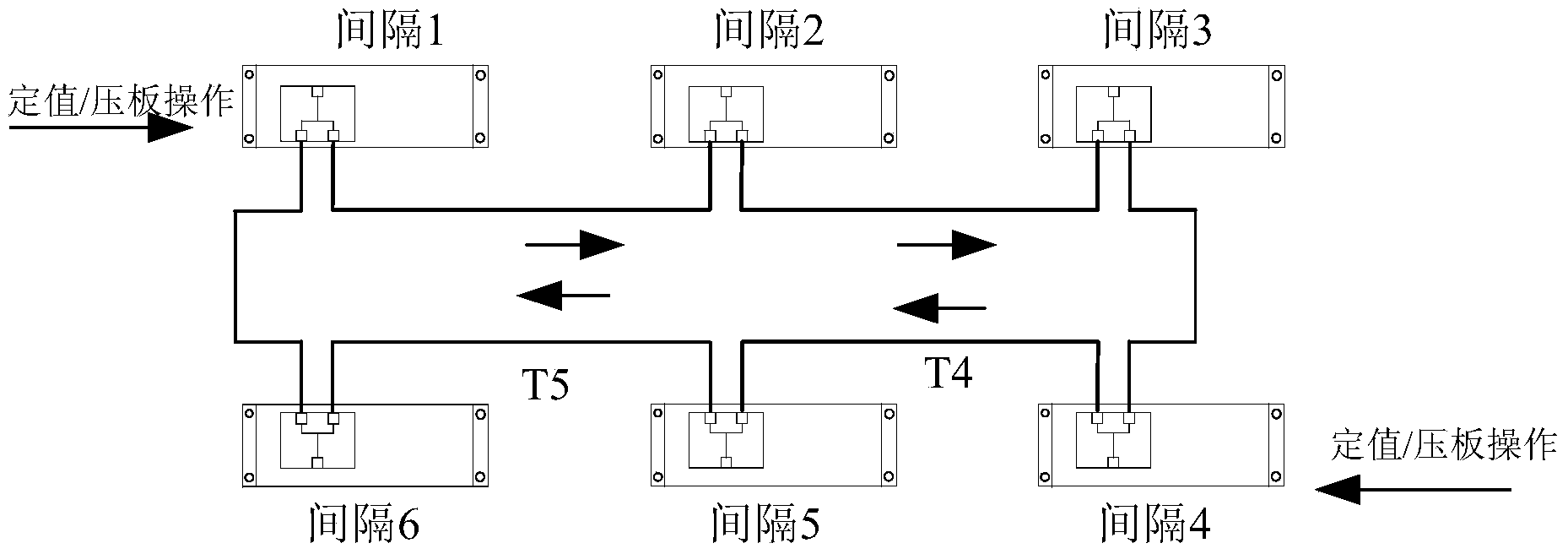 Ring network distributed bus protection synchronization method