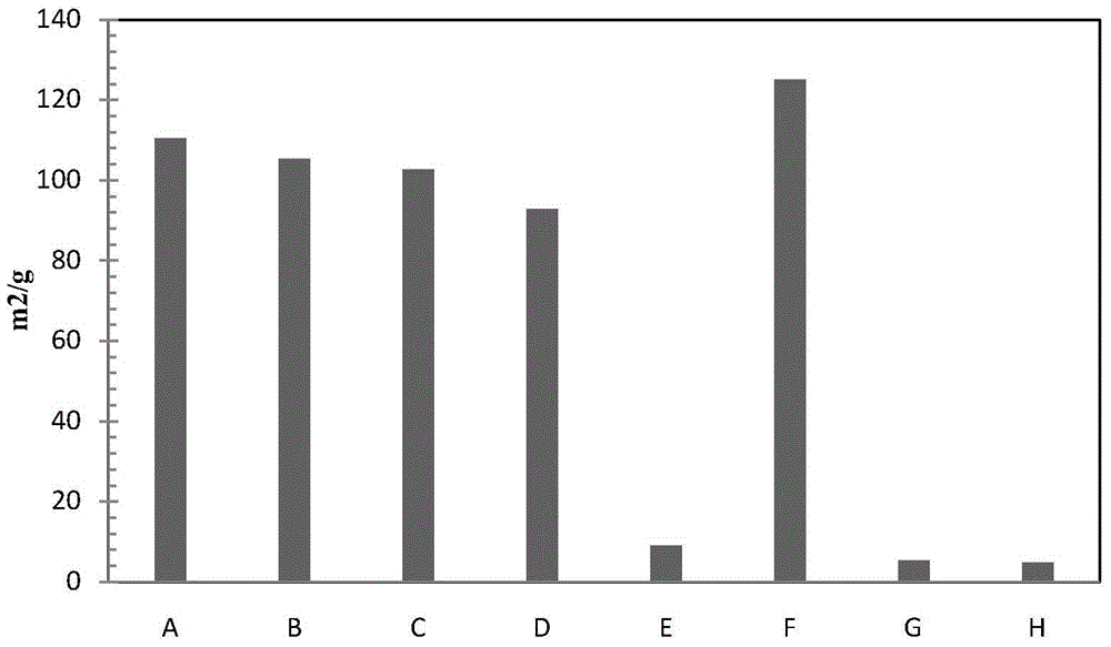 A kind of preparation method of chitosan-based wound dressing of aromatic antibacterial