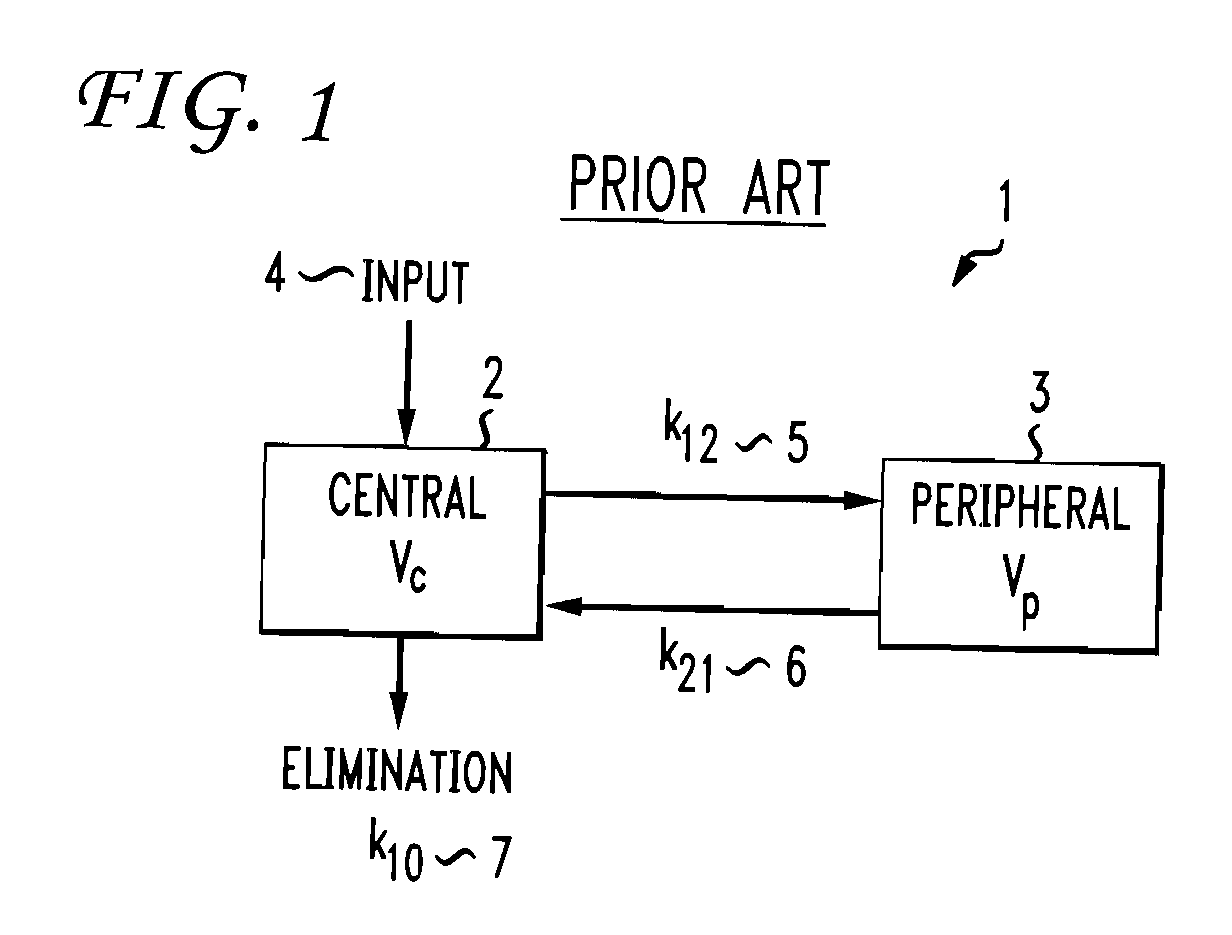 Multiple compartment dosing model