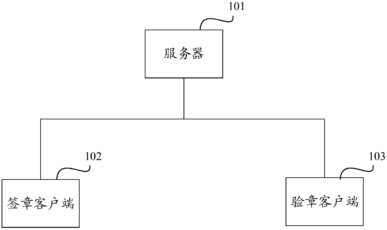 Electronic signature and seal verification method and device