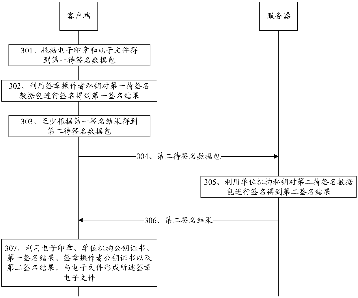 Electronic signature and seal verification method and device