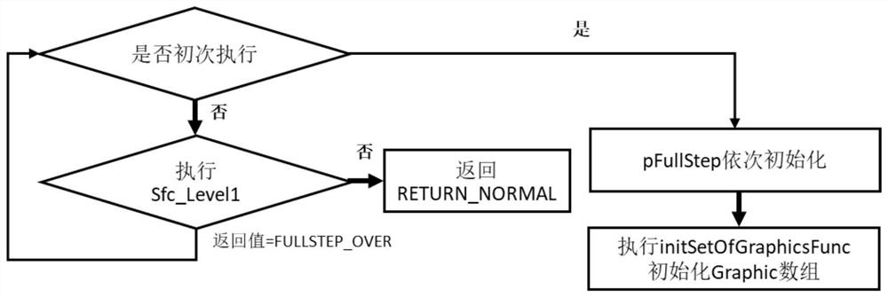 Driving method of LED three-dimensional display based on Internet of Things