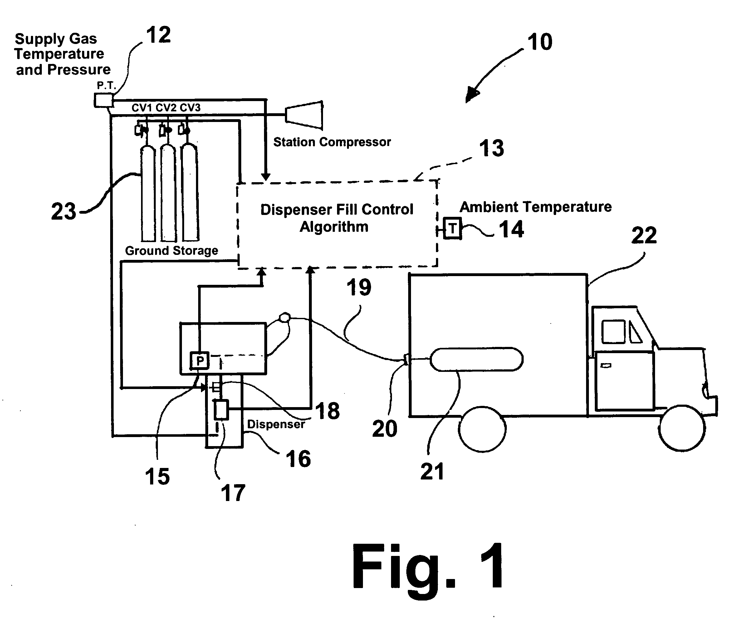 Control method for high-pressure hydrogen vehicle fueling station dispensers