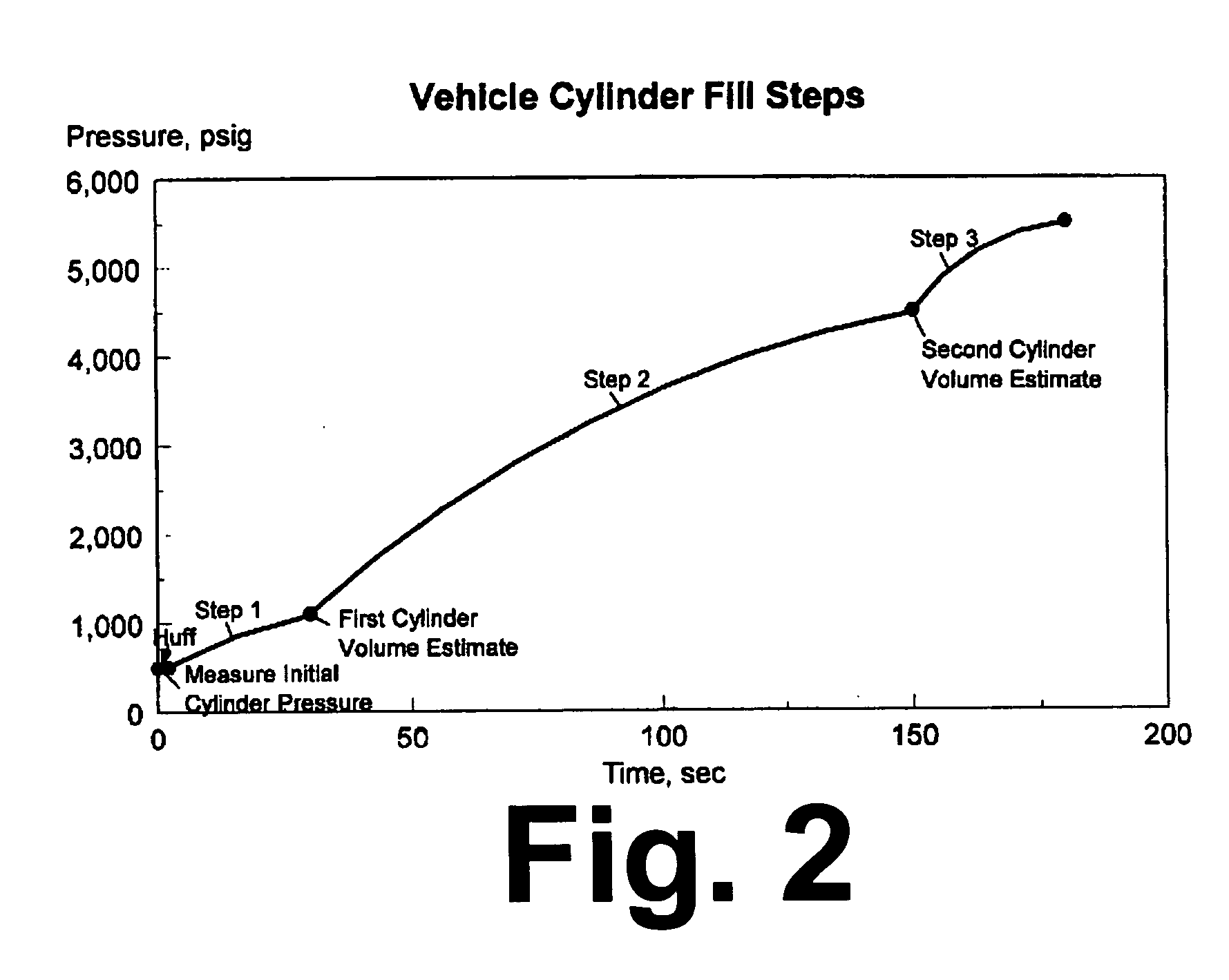 Control method for high-pressure hydrogen vehicle fueling station dispensers