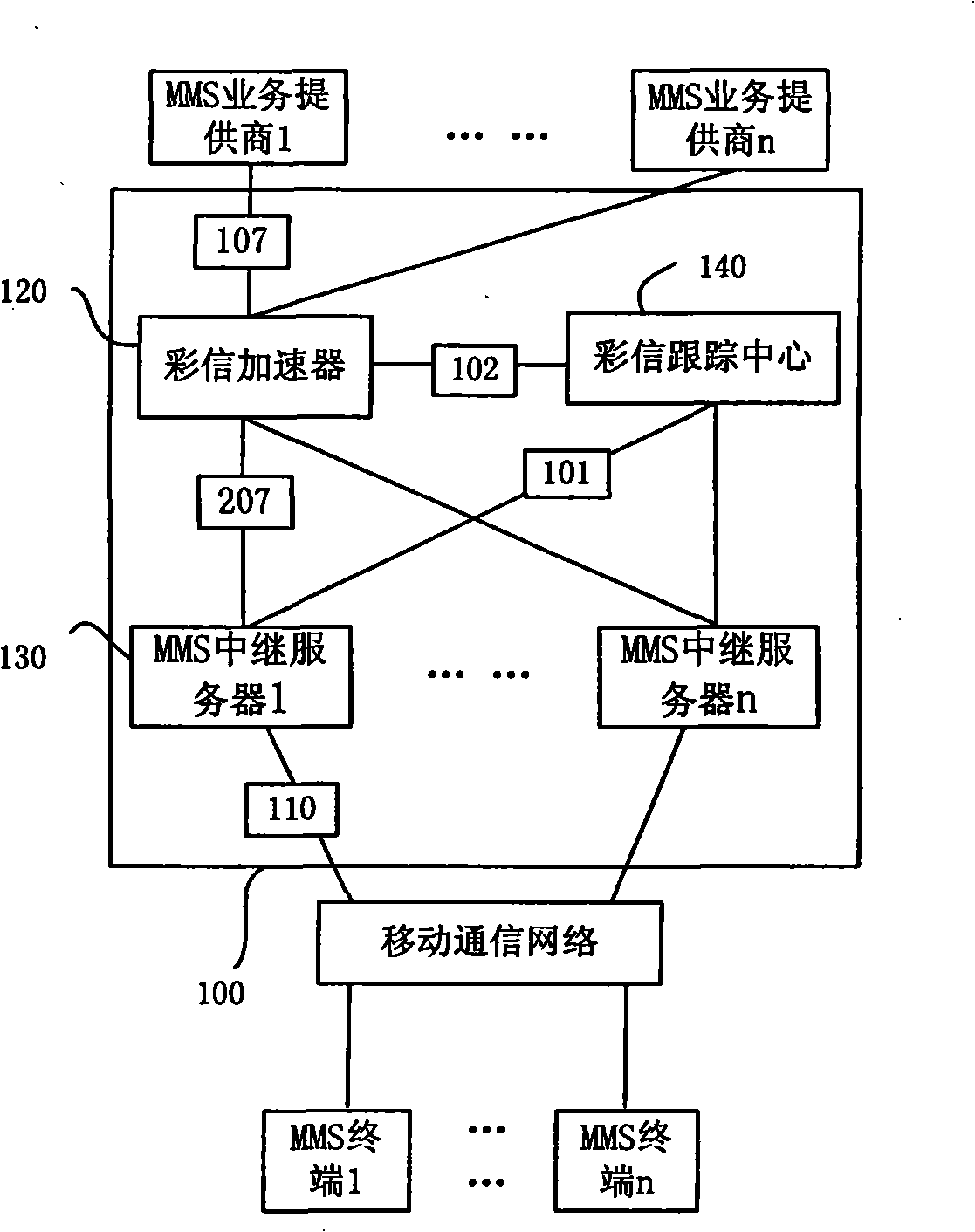 MMS service system and MMS tracing center