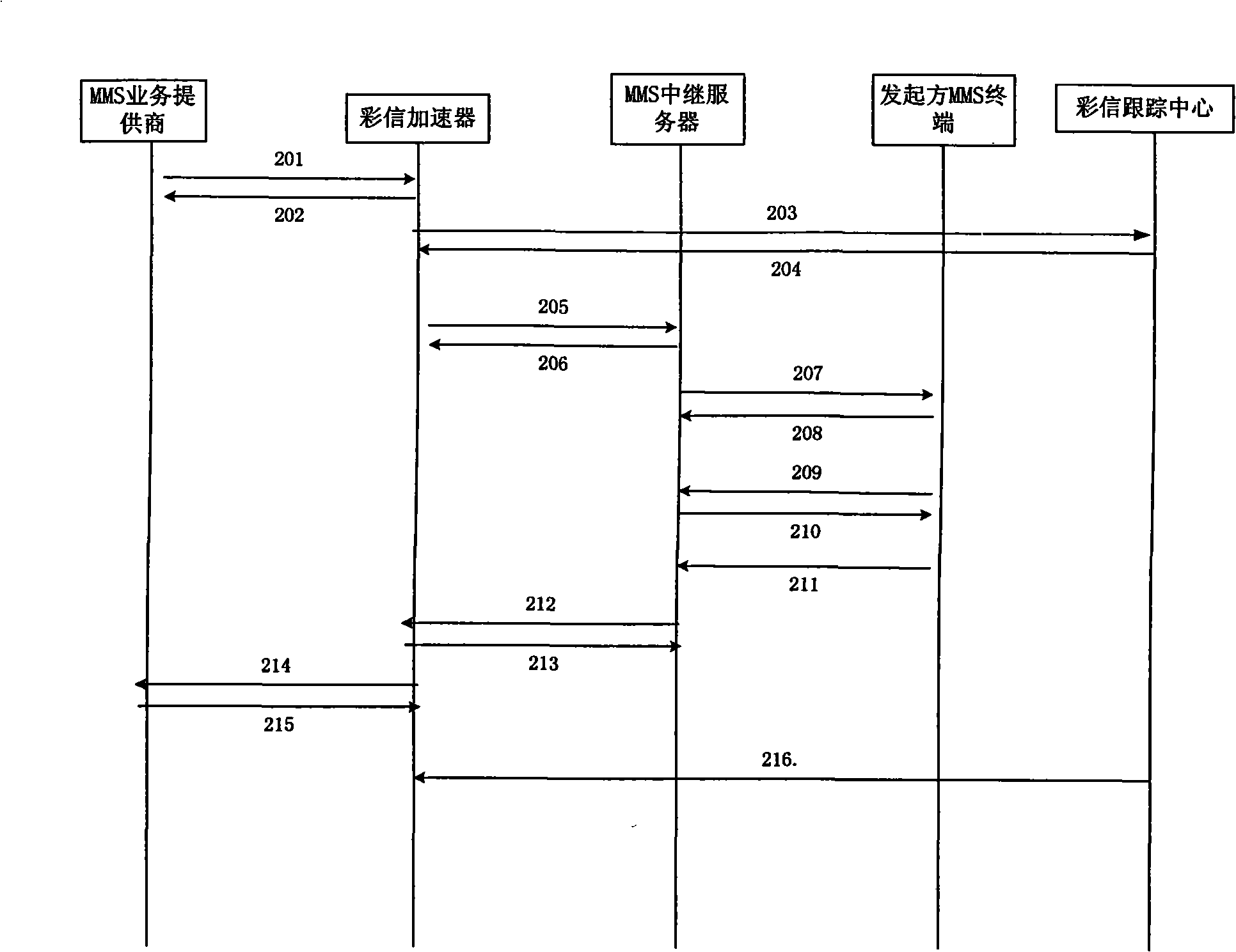 MMS service system and MMS tracing center