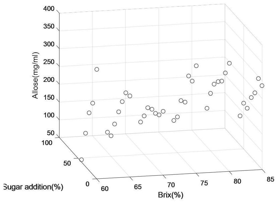 Detection method for rapidly determining sugar mixing ratio of Dangshan pear syrup