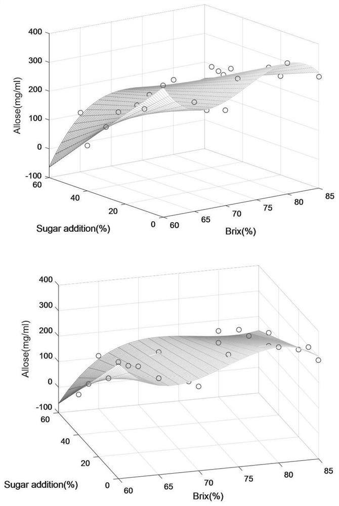 Detection method for rapidly determining sugar mixing ratio of Dangshan pear syrup