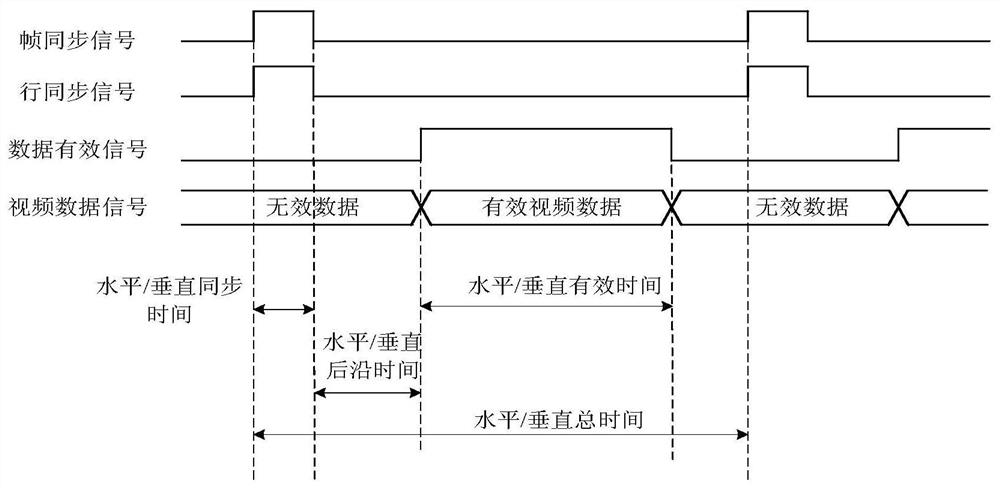 Circuit Structure of Dual Video Signal Sequence Generator with External Synchronization Function