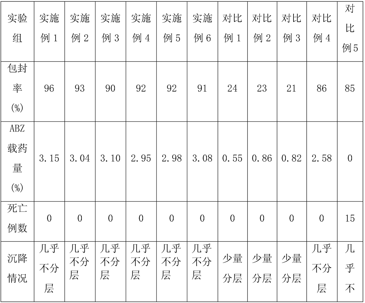 Albendazole liposome and preparation process thereof