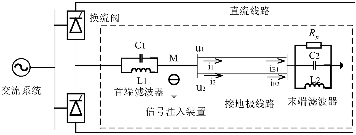 Ground-electrode line protection method and device for ultra-high voltage direct current system