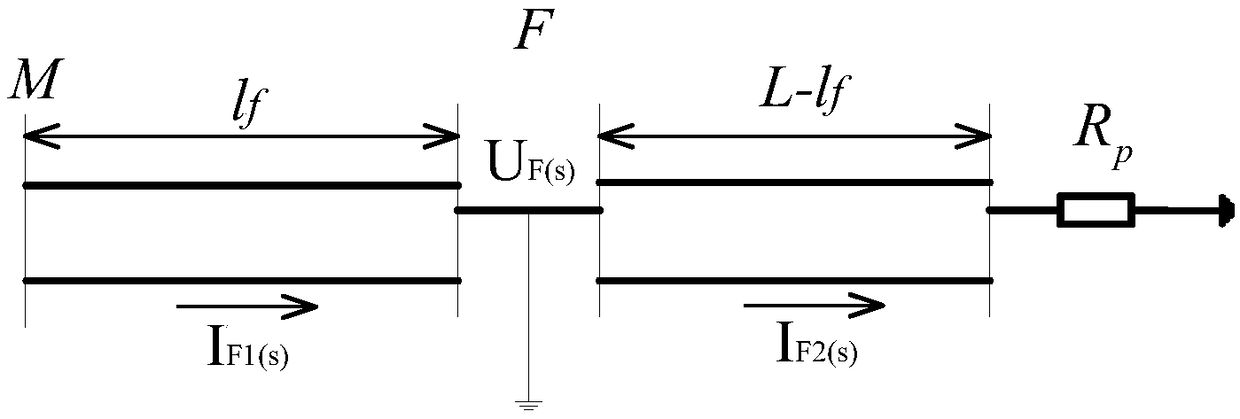 Ground-electrode line protection method and device for ultra-high voltage direct current system