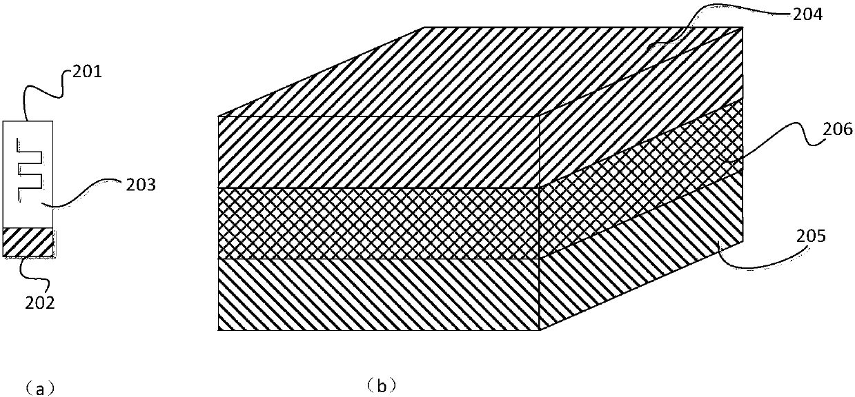 A memristor-based multi-valued logic device and its operation method