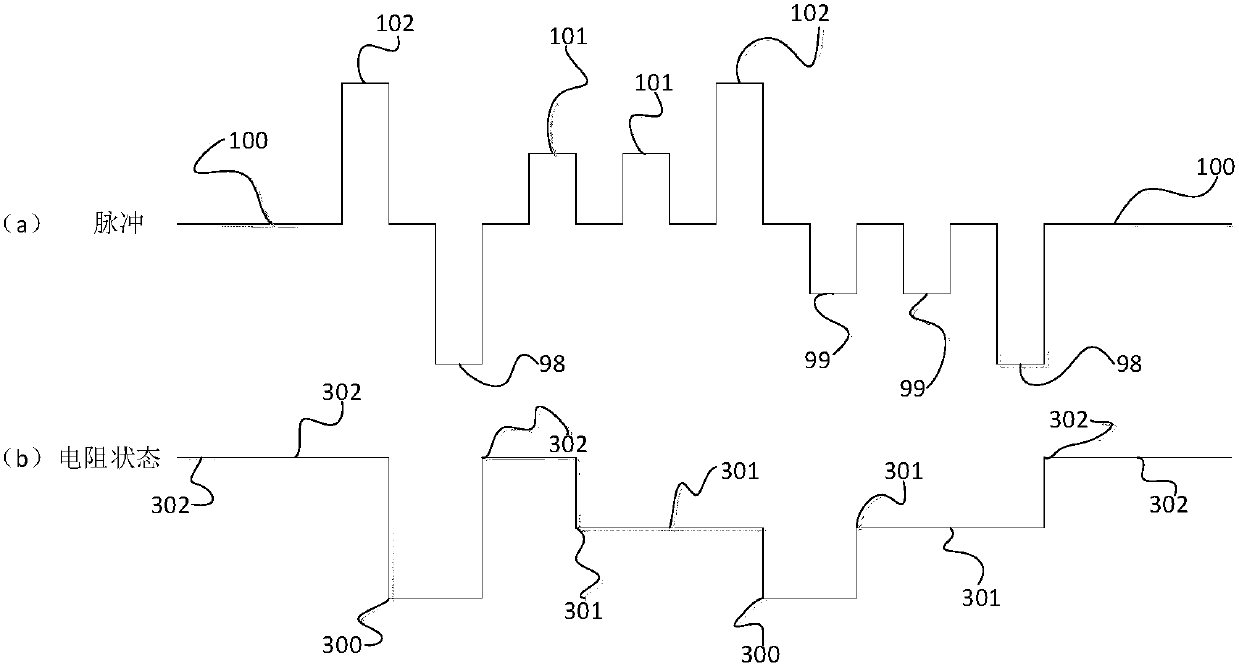 A memristor-based multi-valued logic device and its operation method