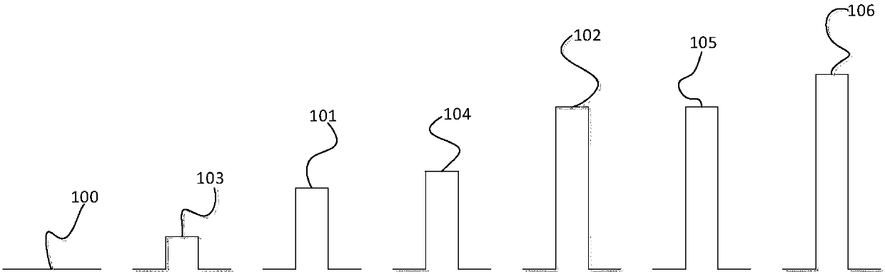 A memristor-based multi-valued logic device and its operation method