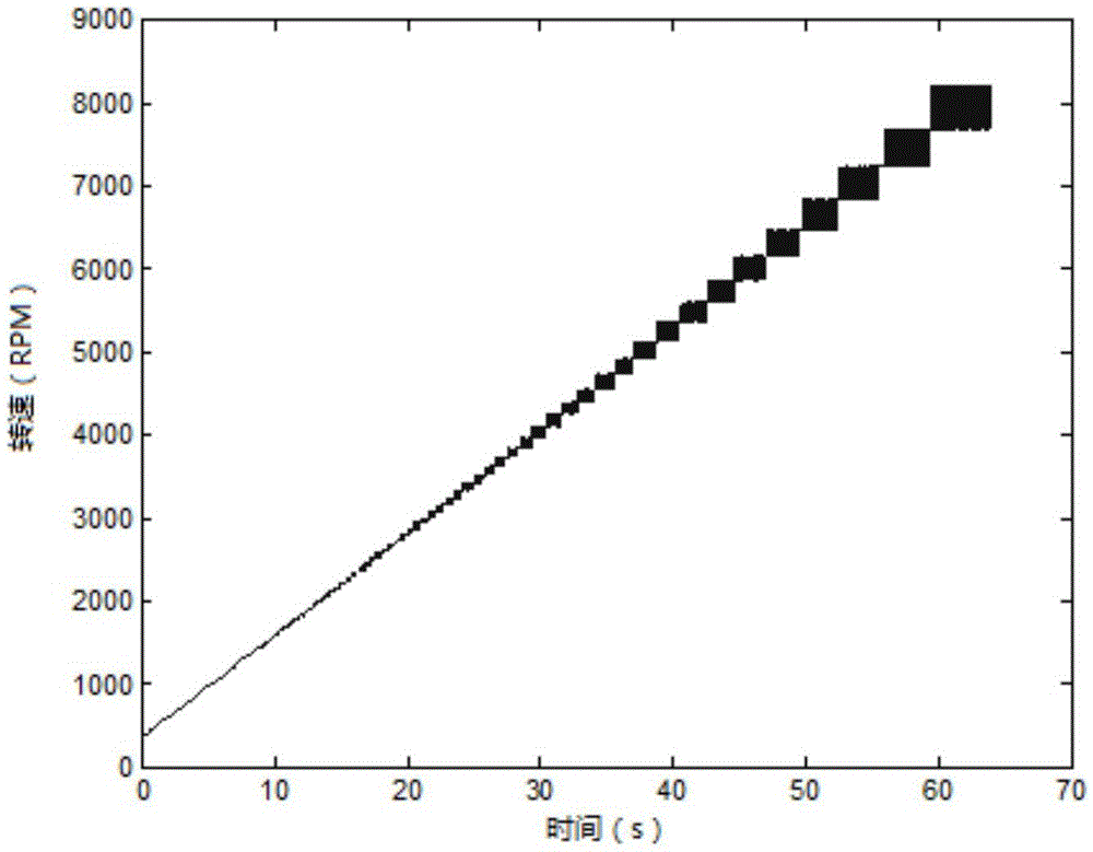 A Fault Feature Extraction Method for Rotating Machinery Based on Fractional Holography Principle