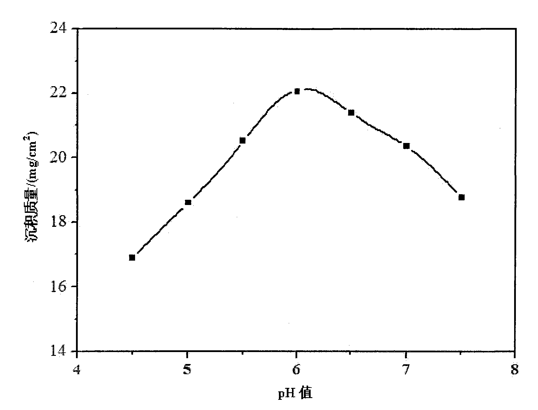 Method for preparing lead magnesium niobate-lead titanate thick film