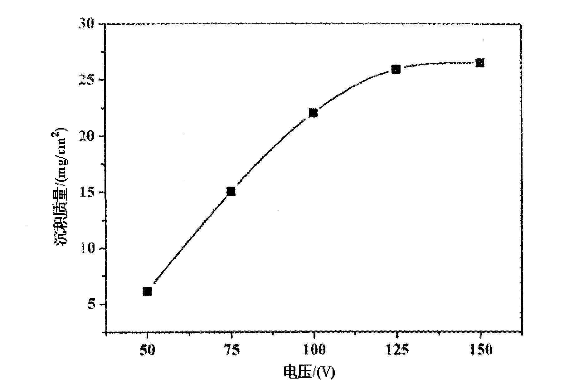 Method for preparing lead magnesium niobate-lead titanate thick film