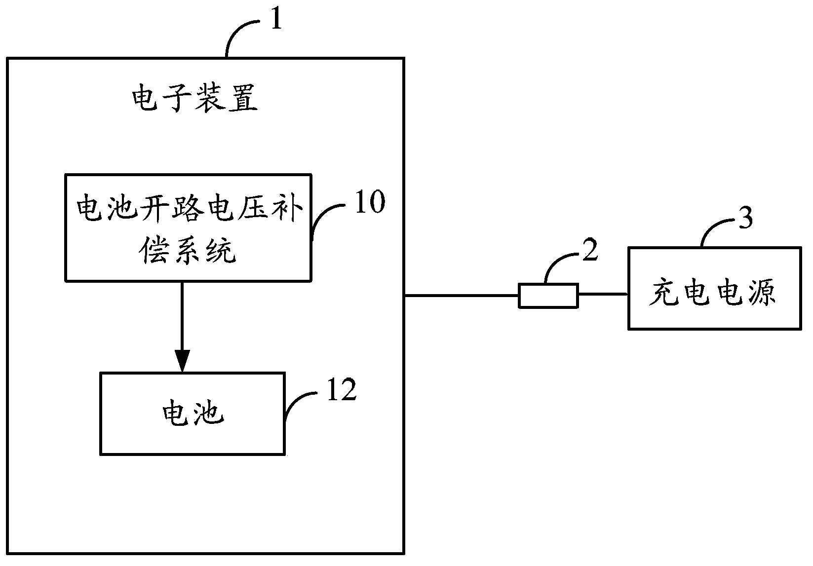 Cell open-circuit voltage compensation system and cell open-circuit voltage compensation method